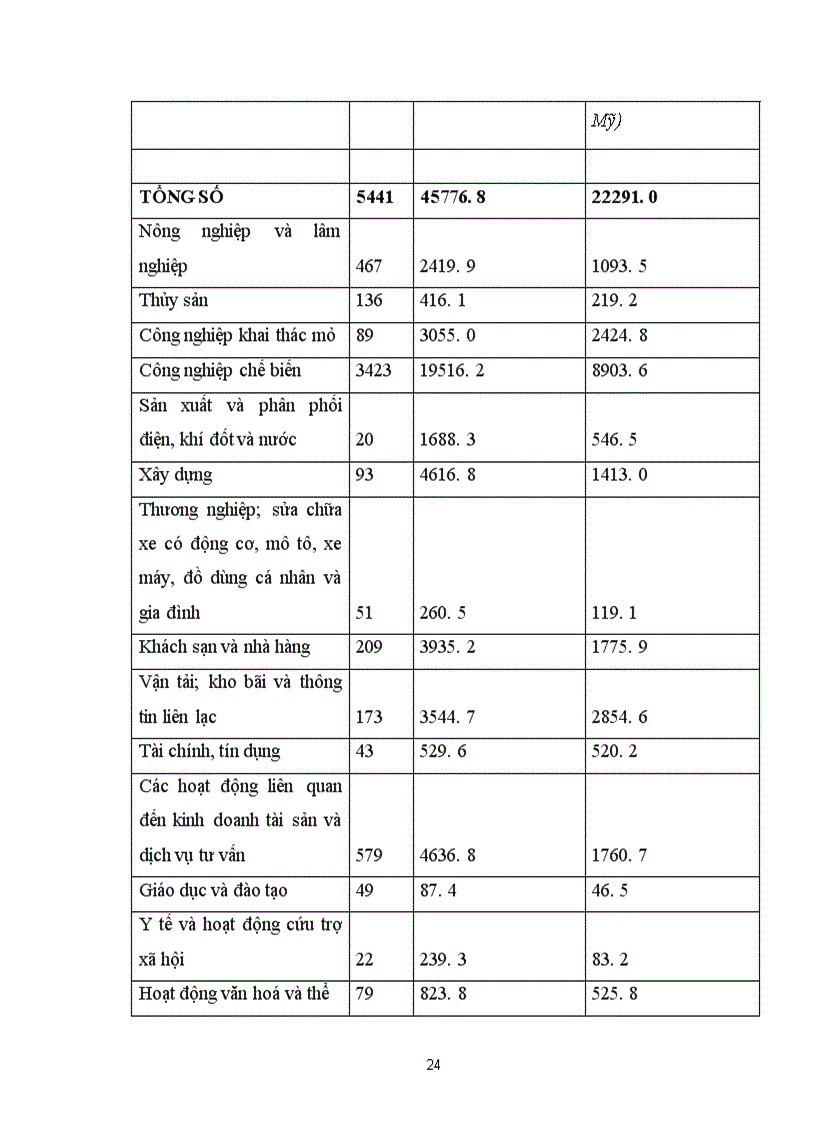 image for page Thu hút và sử dụng có hiệu quả vốn đầu tư nước ngoài trong nền kinh tế thị trường nước ta hiện nay