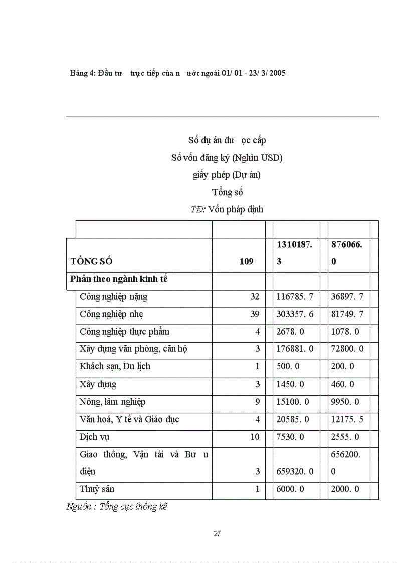 image for page Thu hút và sử dụng có hiệu quả vốn đầu tư nước ngoài trong nền kinh tế thị trường nước ta hiện nay