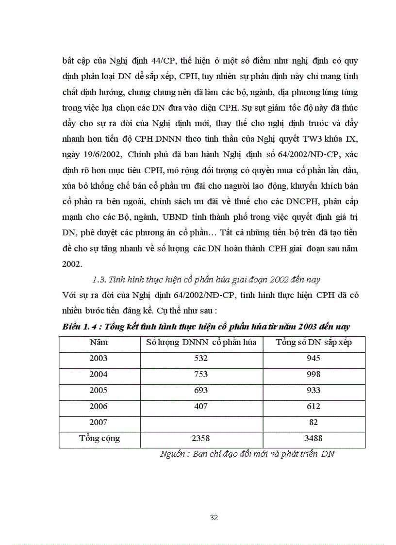 image for page Giải pháp đẩy mạnh cổ phần hóa các DNNN của thành phố Hà Nội