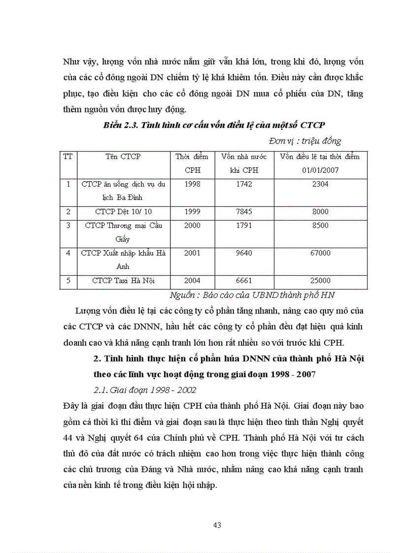 image for page Giải pháp đẩy mạnh cổ phần hóa các DNNN của thành phố Hà Nội