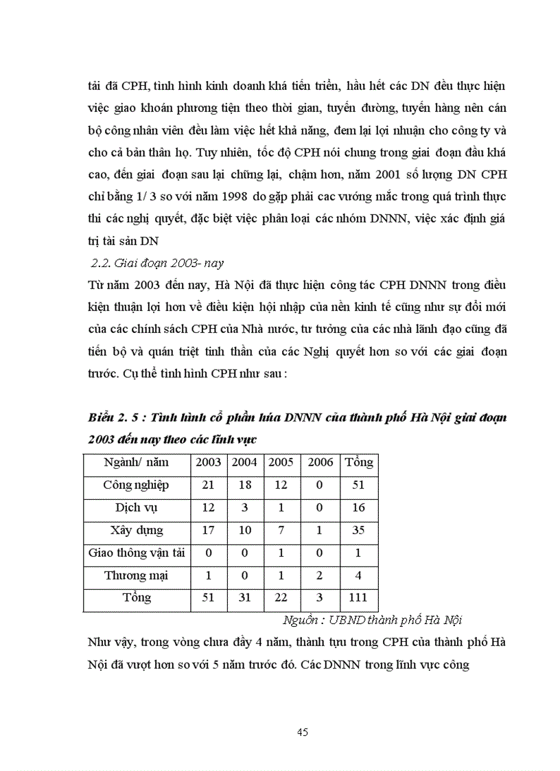 image for page Giải pháp đẩy mạnh cổ phần hóa các DNNN của thành phố Hà Nội