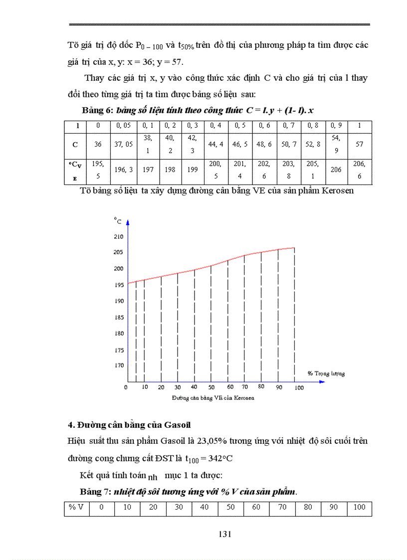 image for page Thiết kế phân xưởng chưng cất dầu thô ở áp suất thường