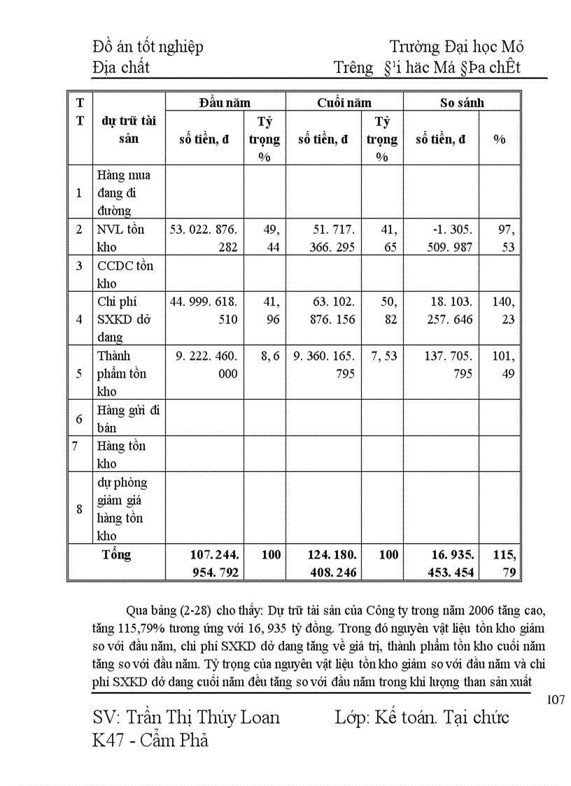 image for page Tổ chức hạch toán tiền lương và các khoản trích theo lương tại Công ty CP than Cao Sơn - TKV