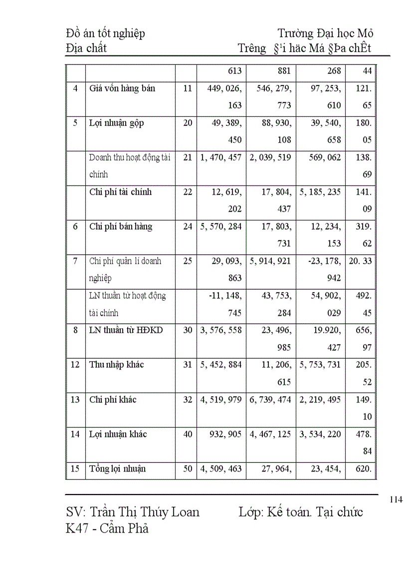 image for page Tổ chức hạch toán tiền lương và các khoản trích theo lương tại Công ty CP than Cao Sơn - TKV
