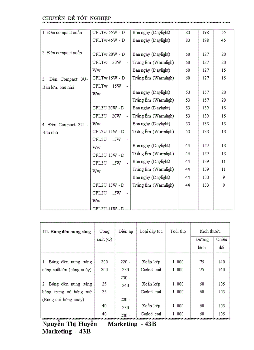 image for page Hoàn thiện chiến lược sản phẩm của Công ty cổ phần bóng đèn Điện Quang