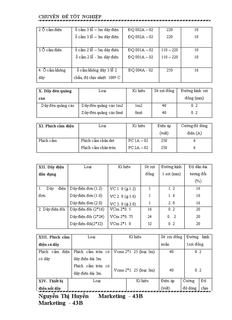 image for page Hoàn thiện chiến lược sản phẩm của Công ty cổ phần bóng đèn Điện Quang