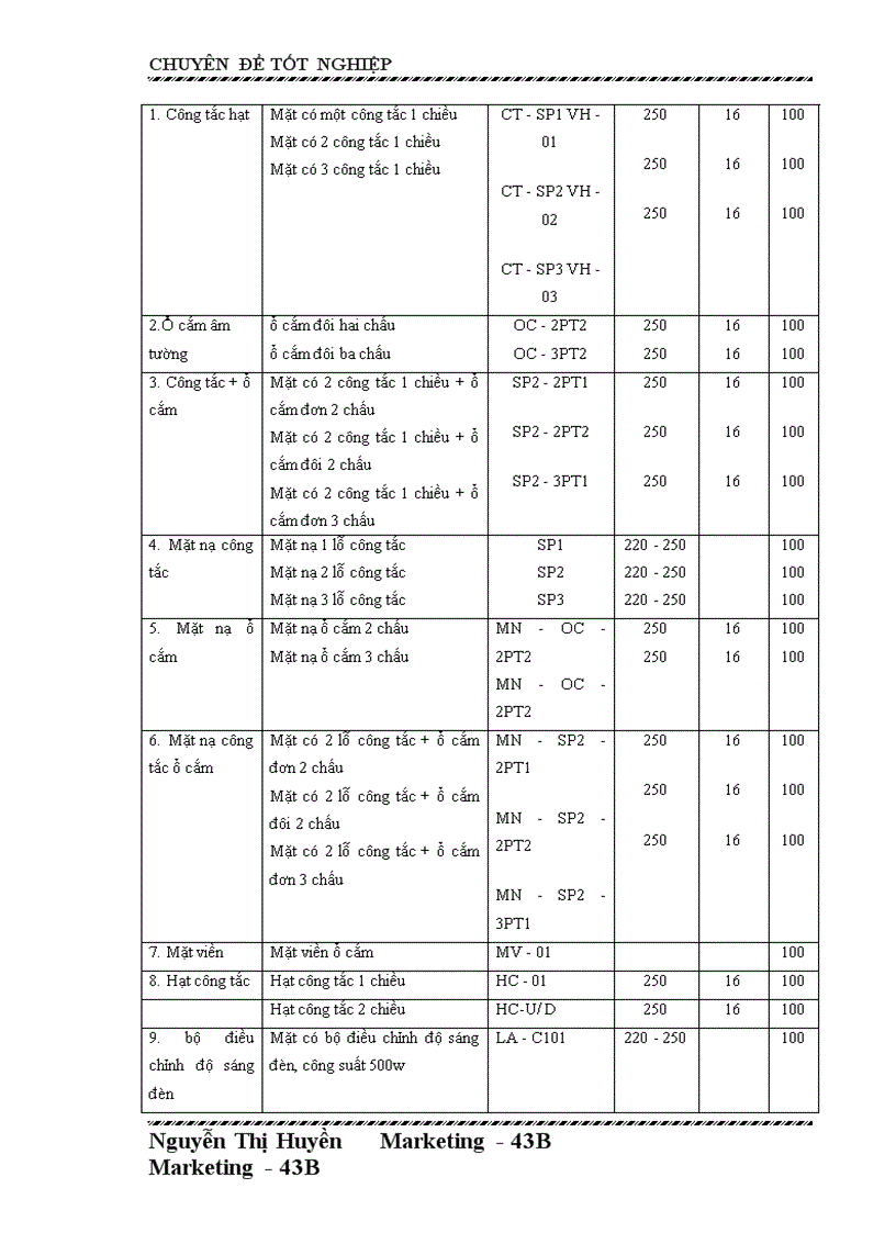 image for page Hoàn thiện chiến lược sản phẩm của Công ty cổ phần bóng đèn Điện Quang