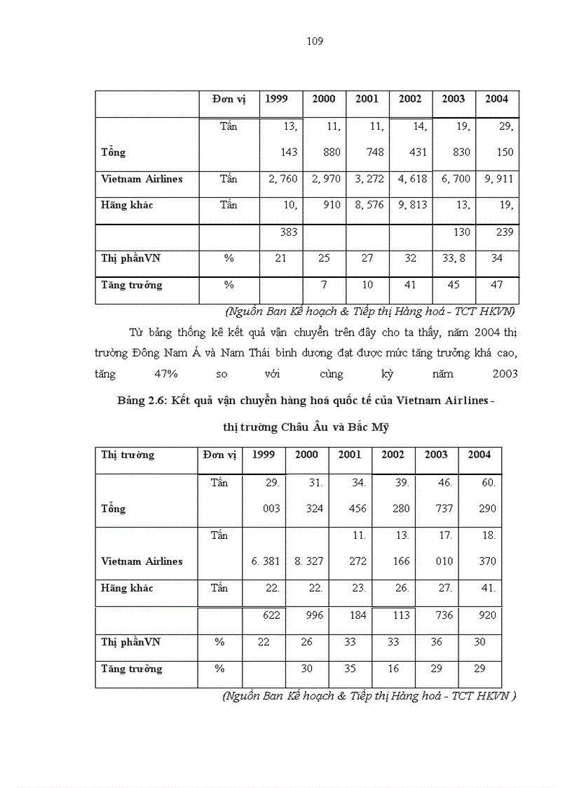 image for page Một số giải pháp hoàn thiện chiến lược phát triển thị trường dịch vụ vận chuyển hàng hoá quốc tế của Tổng công ty hàng không Việt nam - Vietnam Airlines Corporation trong xu thế hội nhập kinh tế quốc tế