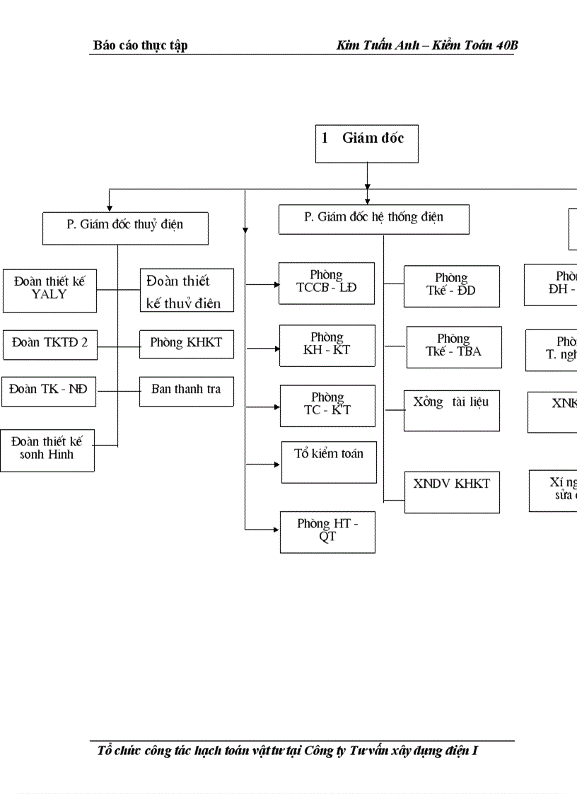 image for page Thực trạng tổ chức công tác hạch toán nguyên vật liệu tại Công ty tư vấn xây dựng điện I