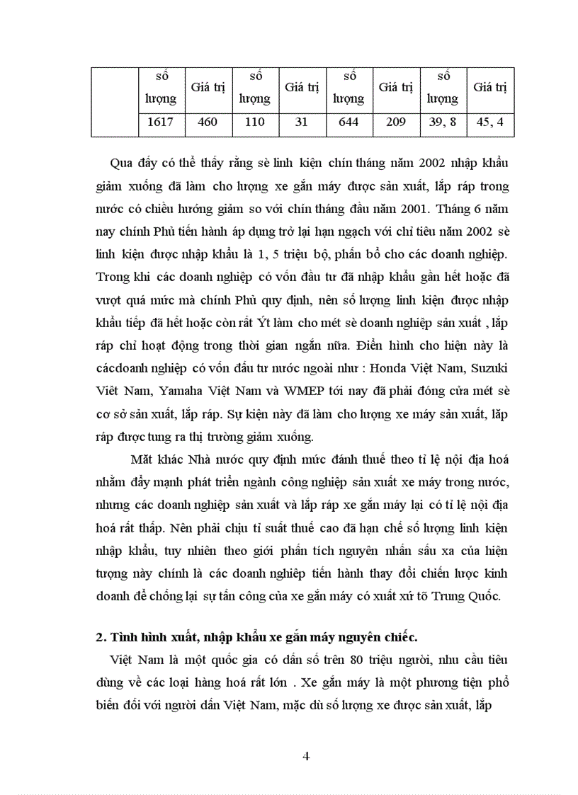 image for page Quá trình Marketing sản phẩm mới. Nghiên cứu tình huống của Công ty Honda Việt Nam và sản phẩm Wave