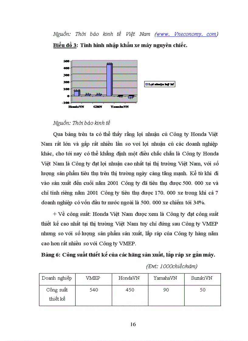 image for page Quá trình Marketing sản phẩm mới. Nghiên cứu tình huống của Công ty Honda Việt Nam và sản phẩm Wave