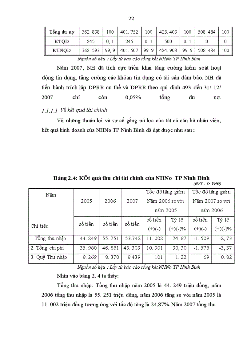 image for page Hoàn thiện và phát triển dịch vụ TTKDTM thông qua việc mở và sử dụng tài khoản tiền gửi thanh toán tại NHNo TP Ninh Bình