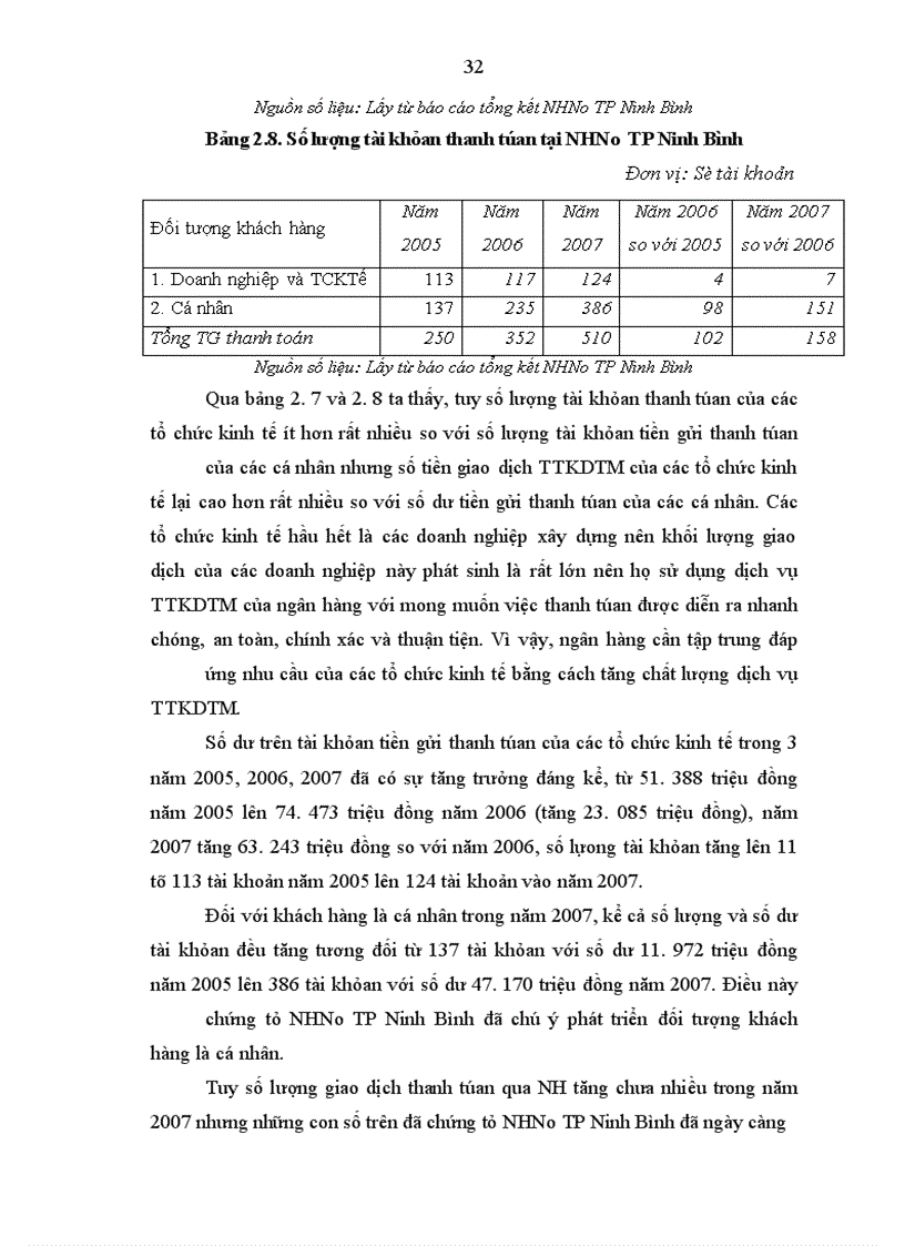 image for page Hoàn thiện và phát triển dịch vụ TTKDTM thông qua việc mở và sử dụng tài khoản tiền gửi thanh toán tại NHNo TP Ninh Bình