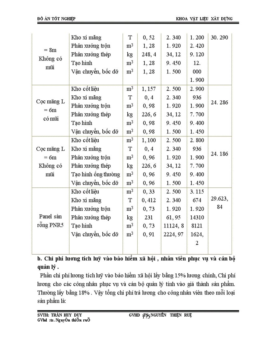 image for page Nguyên vật liệu dùng để sản xuất.