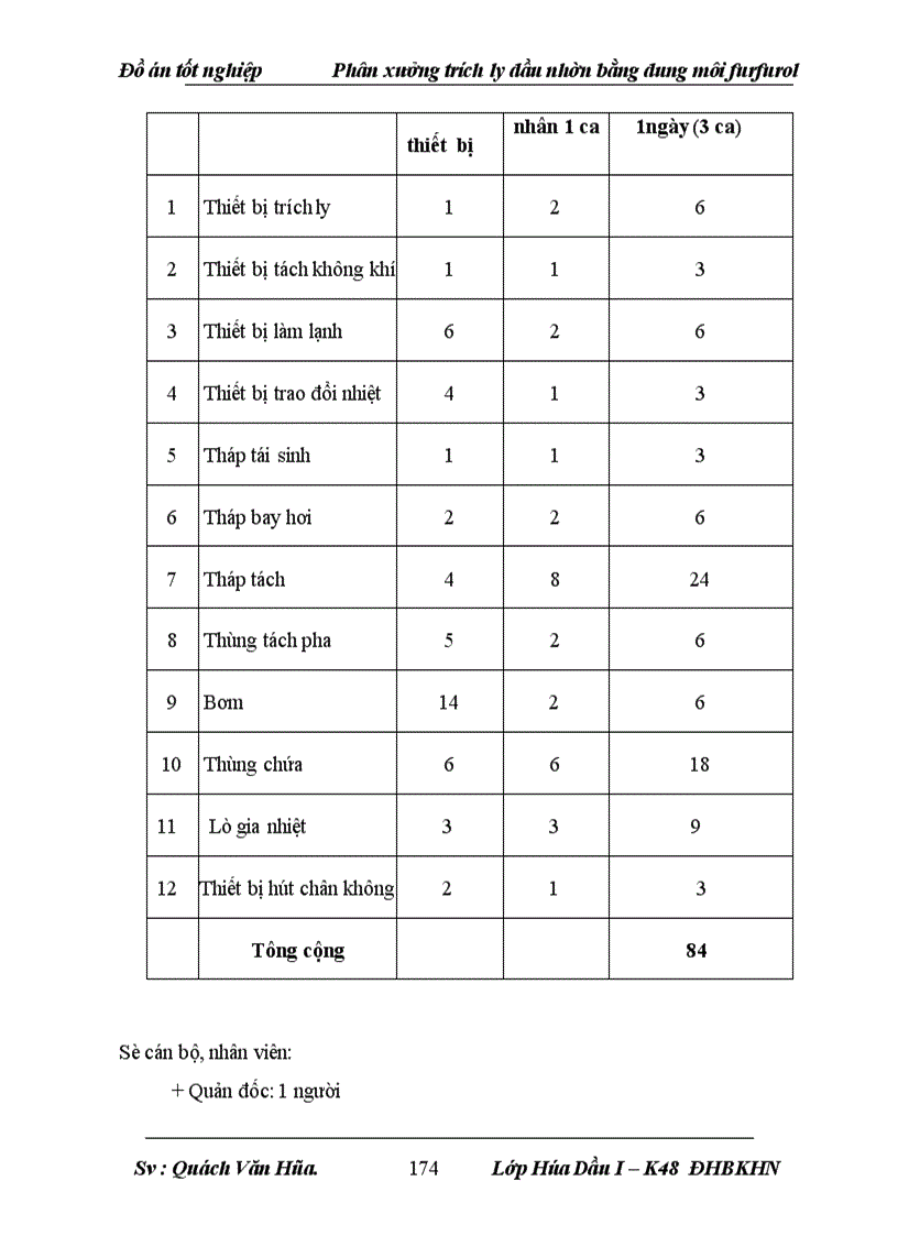 image for page Phân xưởng trích ly dầu nhờn bằng dung môi furfurol