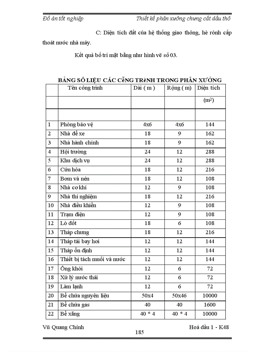 image for page Thiết kế phân xưởng chưng cất dầu thô