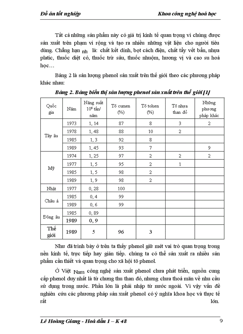 image for page Khoa công nghệ hoá học