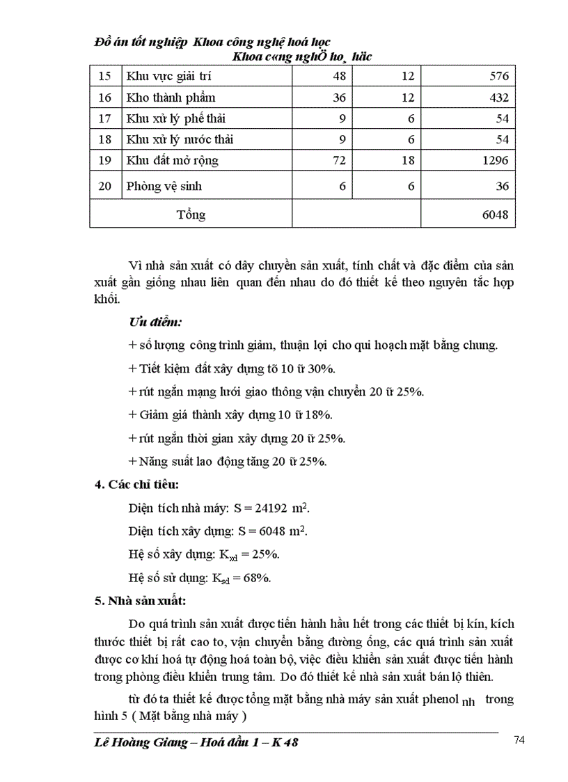 image for page Khoa công nghệ hoá học