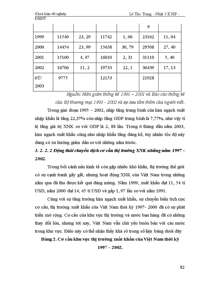 image for page Một số giải pháp nhằm thúc đẩy quan hệ thương mại hàng hoá giữa CHDCND Lào và CHXHCN Việt Nam