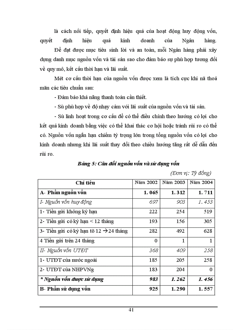 image for page Huy động vốn tại chi nhánh NHNo & PTNT tỉnh Hải Dương – Thực trạng và giải pháp