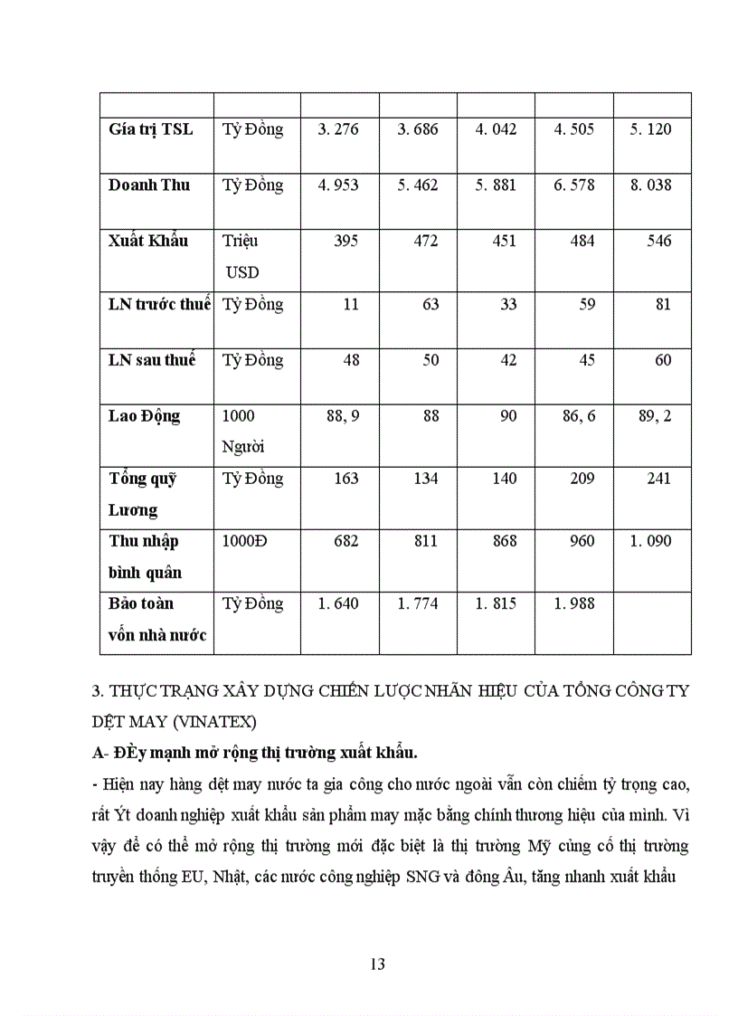 image for page Thị trường dệt may Việt Nam và Thế Giới trong thời gian qua