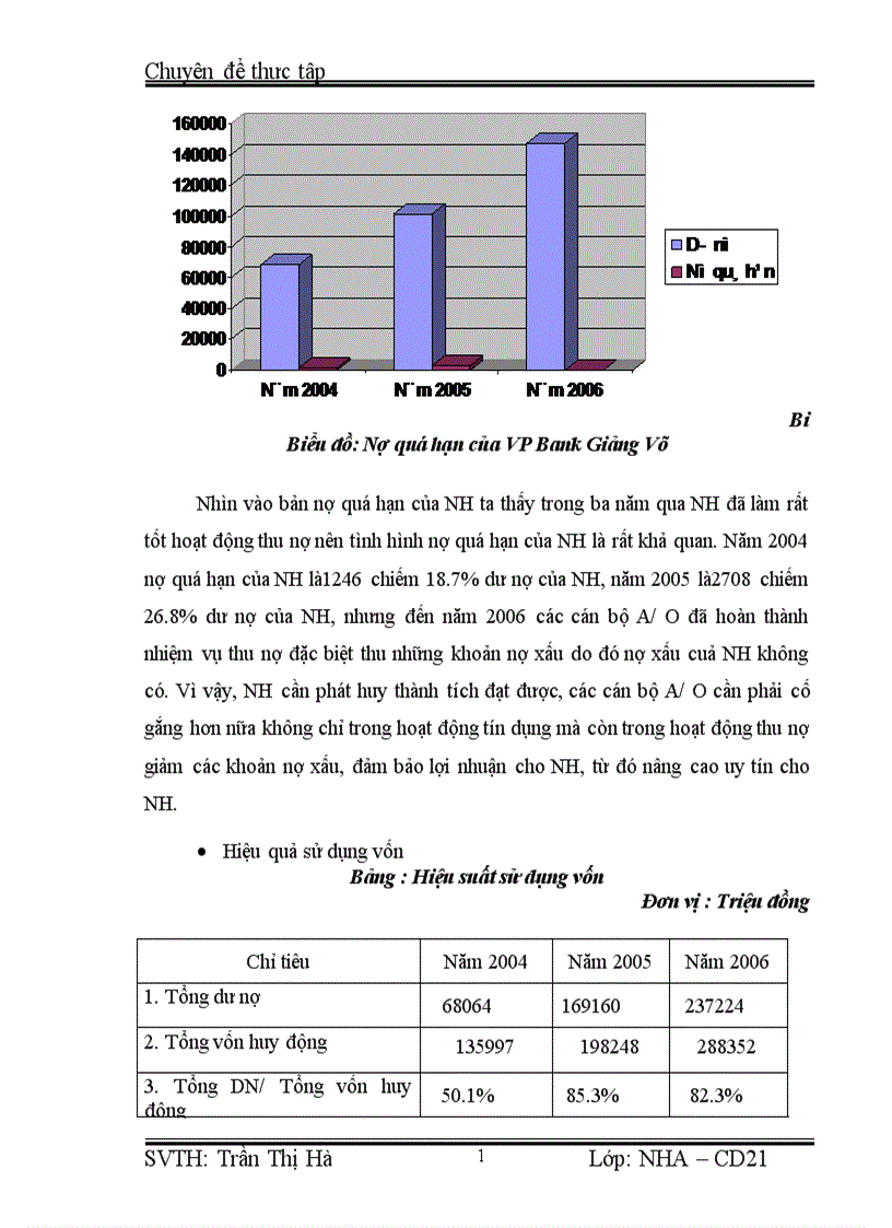 image for page Giải pháp mở rộng hoạt động Tín dụng đối với các Doanh nghiệp Ngoài Quốc doanh tại VP Bank chi nhánh Giảng Võ