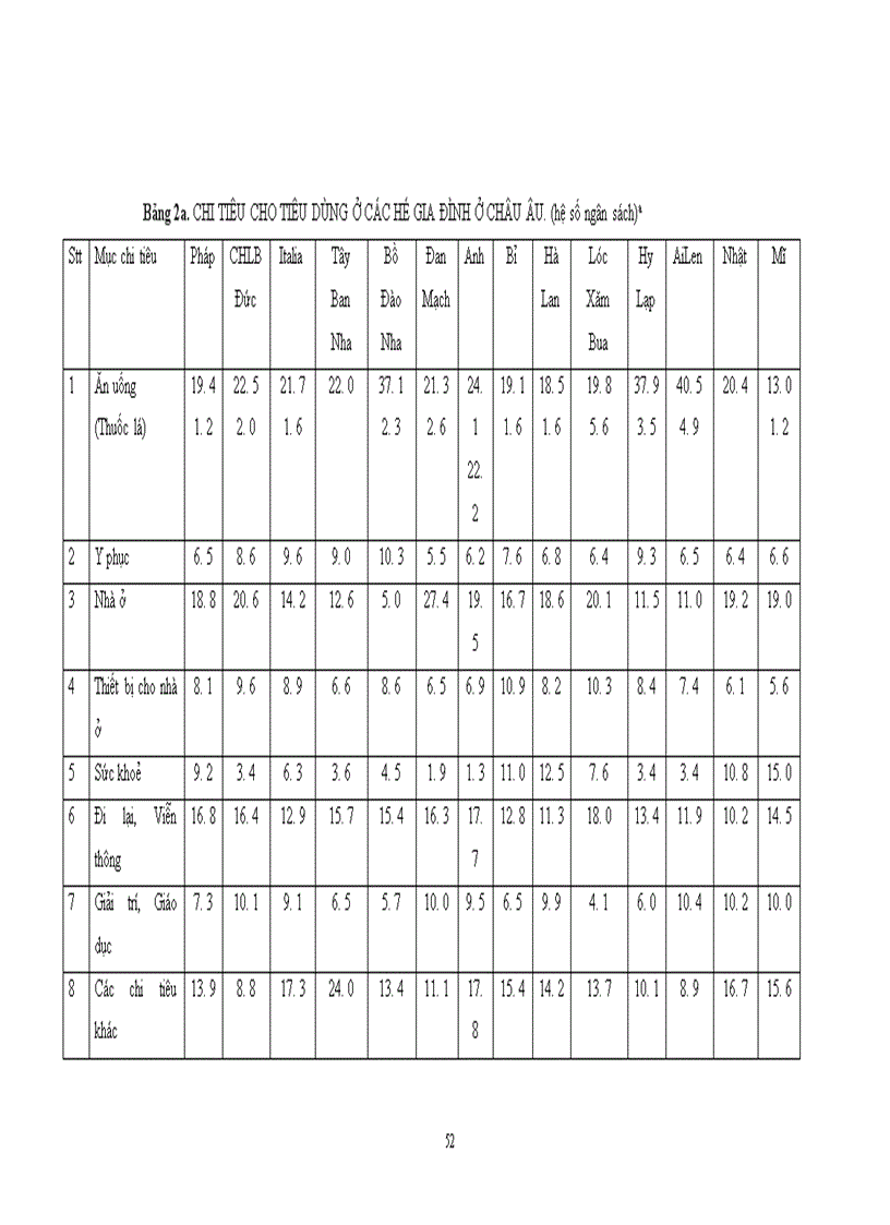 image for page Các giải pháp đẩy mạnh hoạt động xuất khẩu hàng hoá Việt Nam vào thị trường EU giai đoạn 2000-2010