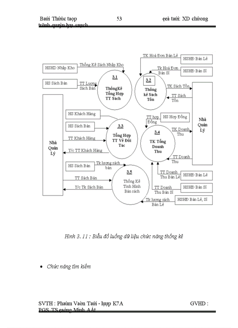 image for page Hệ thống quản lý sách của nhà sách Minh Khai