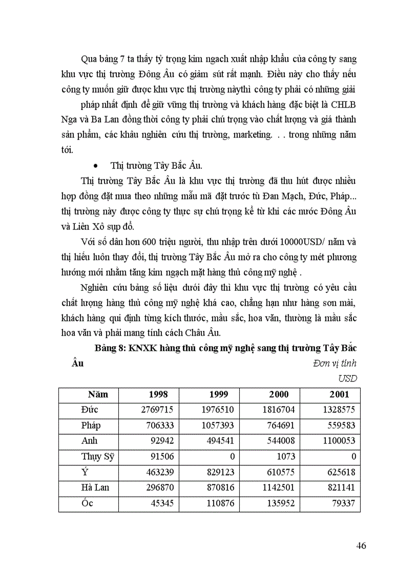 image for page Thực trạng về hoạt động xuất khẩu hàng thủ công mỹ nghệ của công ty xuất nhập khẩu thủ công mỹ nghệ Artexport