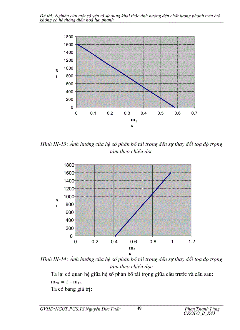 image for page Nghiên cứu một số yếu tố sử dụng khai thác ảnh hưởng đến chất lượng phanh trên ôtô không có hệ thống điều hoà lực phanh