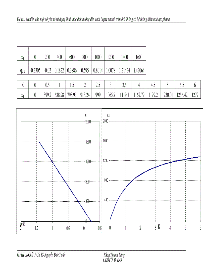 image for page Nghiên cứu một số yếu tố sử dụng khai thác ảnh hưởng đến chất lượng phanh trên ôtô không có hệ thống điều hoà lực phanh