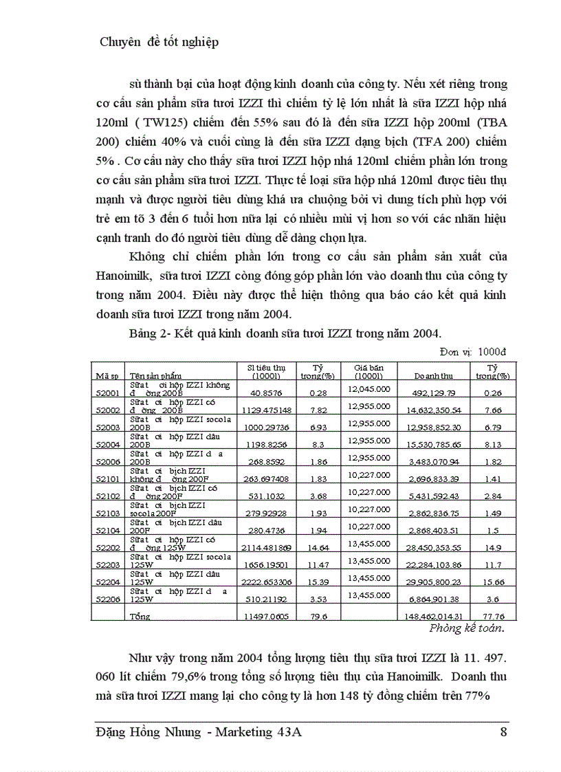 image for page Định vị nhãn hiệu sữa tươi IZZI trên thị trường miền Bắc