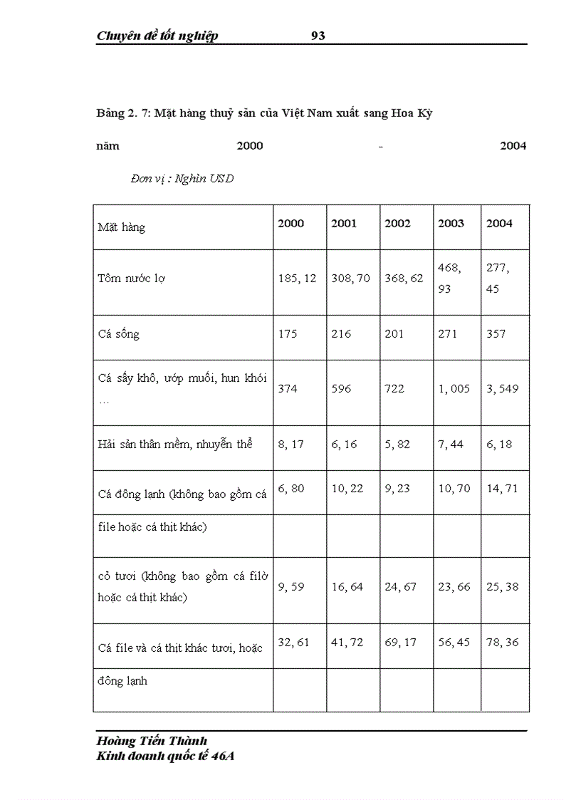 image for page Rào cản phi thuế quan trong thương mại của Mỹ đối với hàng thuỷ sản xuất khẩu từ Việt Nam và giải pháp để vượt qua các rào cản đó