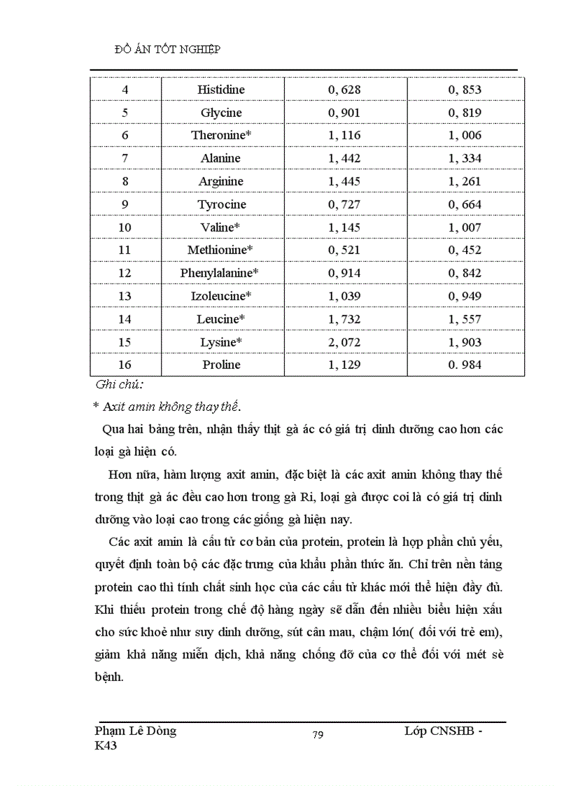 image for page Công nghệ chế biến gà ác tần thuốc bắc đóng hộp và theo dõi bảo quản sau 3 tháng