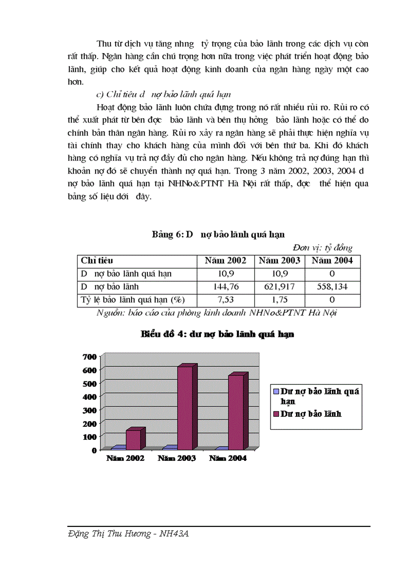 image for page Giải pháp phát triển hoạt động bảo lãnh tại ngân hàng nông nghiệp và phát triển nông thôn Hà Nội