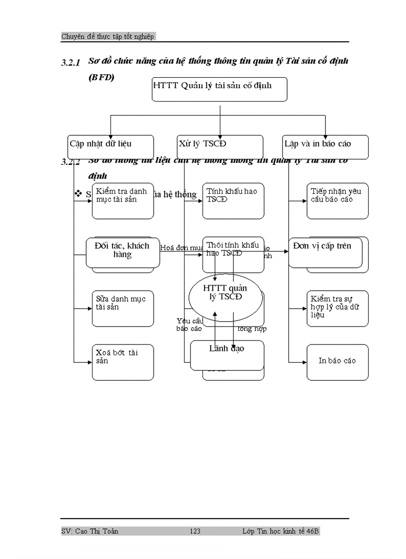 image for page Phần mềm quản lý tài sản cố định tại công ty cổ phần phát triển phần mềm ASIA