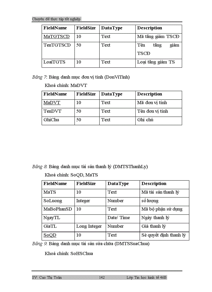 image for page Phần mềm quản lý tài sản cố định tại công ty cổ phần phát triển phần mềm ASIA