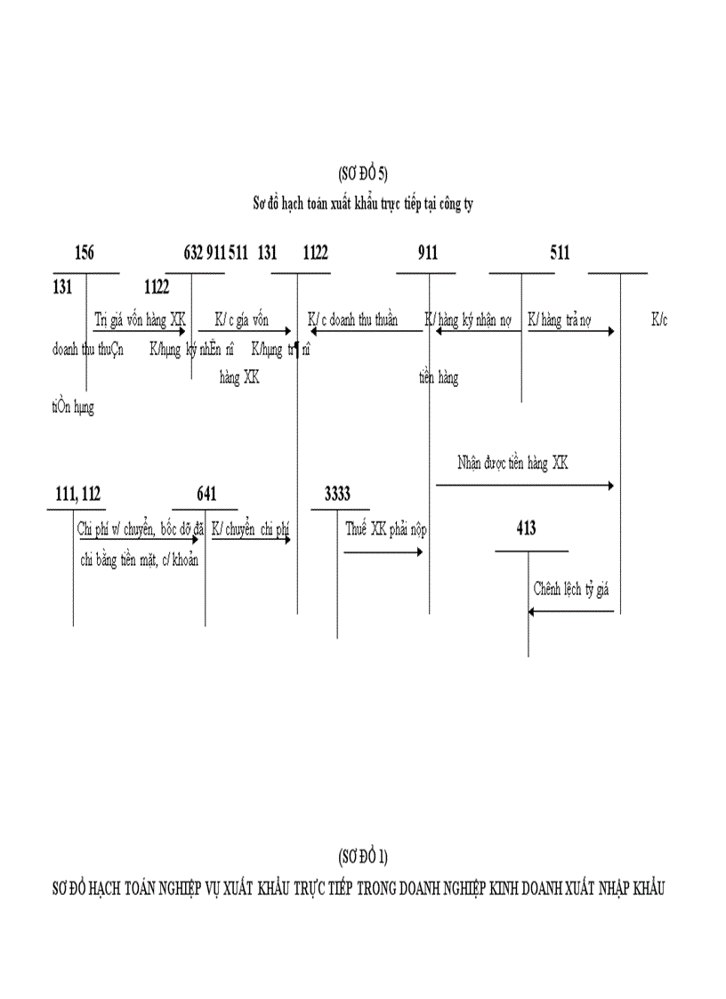 image for page Hoàn thiện kế toán nghiệp vụ xuất khẩu hàng hoá tại Công ty TNHH đầu tư thương mại và xuất nhập khẩu tổng hợp Việt Khánh
