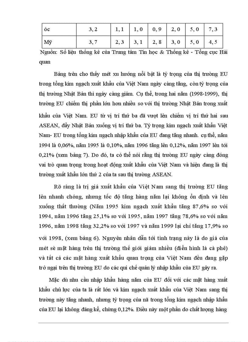 image for page Tu do hoa trong eu va kha nang tham nhap thi truong eu cua hang hoa vn