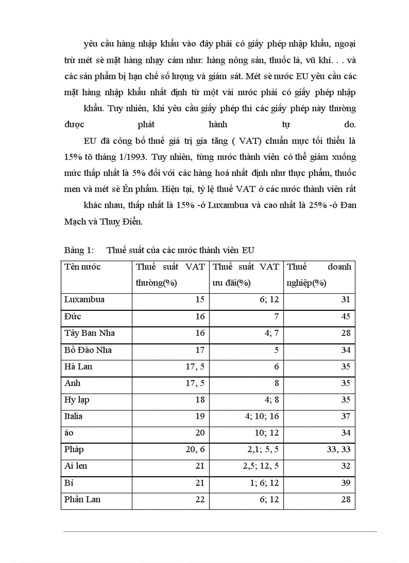image for page Tu do hoa trong eu va kha nang tham nhap thi truong eu cua hang hoa vn