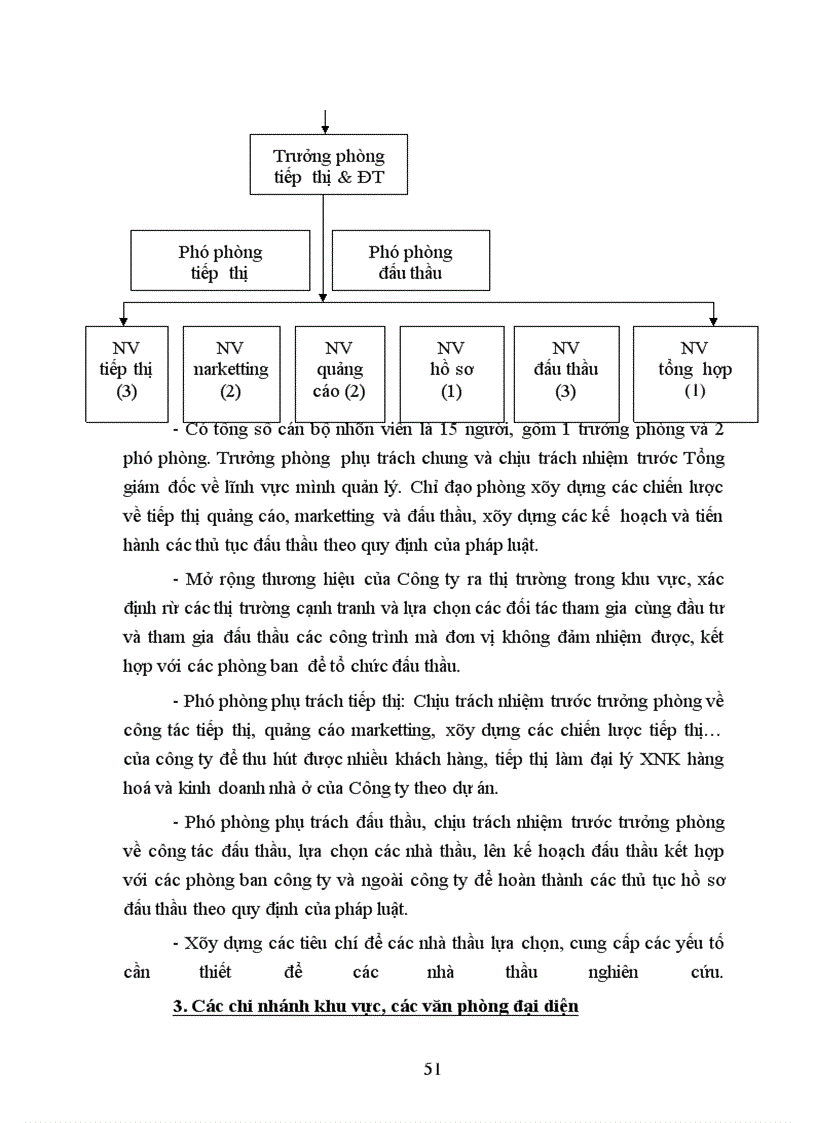 image for page Hoàn thiện cơ cấu tổ chức tại Công ty cổ phần đầu tư xây dựng và thương mại Việt Nam