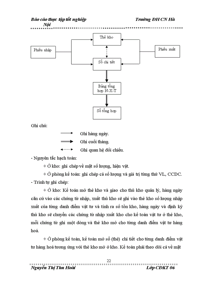 image for page Tổ chức công tác Hạch toán kế toán nguyên vật liệu, công cụ dụng cụ tại công ty Trách nhiệm hữu hạn Seiyo Việt Nam