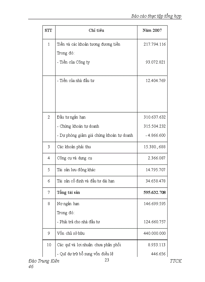 image for page Báo cáo thực tập Công ty Cổ phần chứng khoán FPT