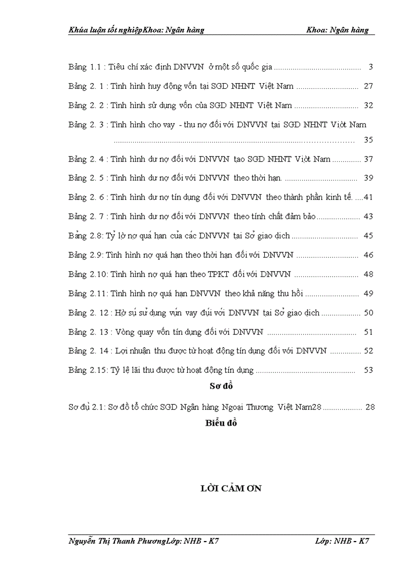 image for page Giải pháp nâng cao chất lượng tín dụng đối với DNVVN tại Sở giao dịch NHNT Việt Nam