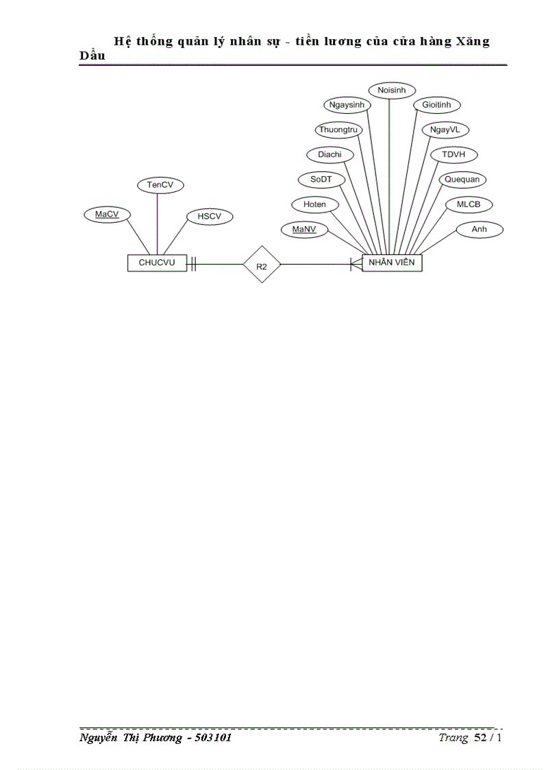 image for page Hệ thống quản lý nhân sự - tiền lương của cửa hàng Xăng Dầu