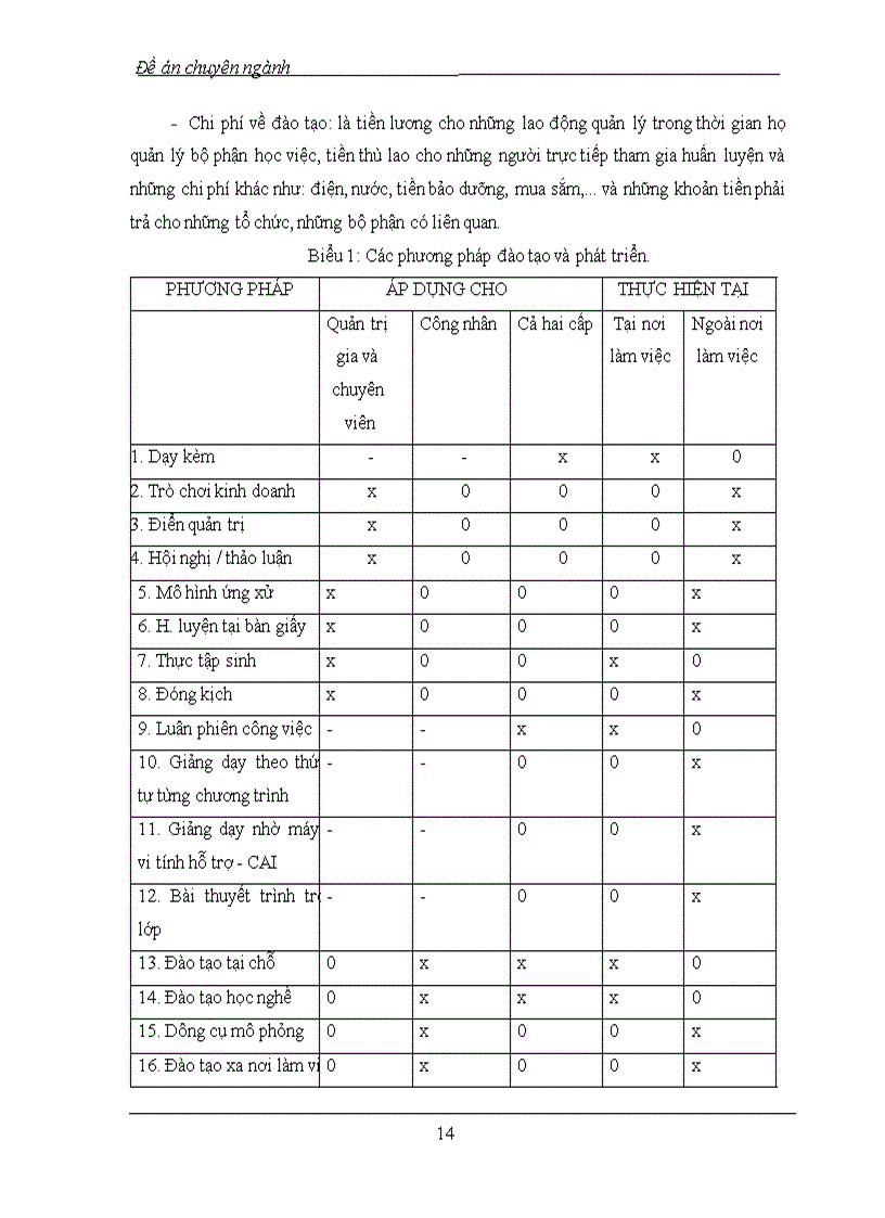 image for page Thực trạng công tác đào tạo và phát triển nguồn nhân lực của công ty TNHH Điện tử Daewoo-Hanel