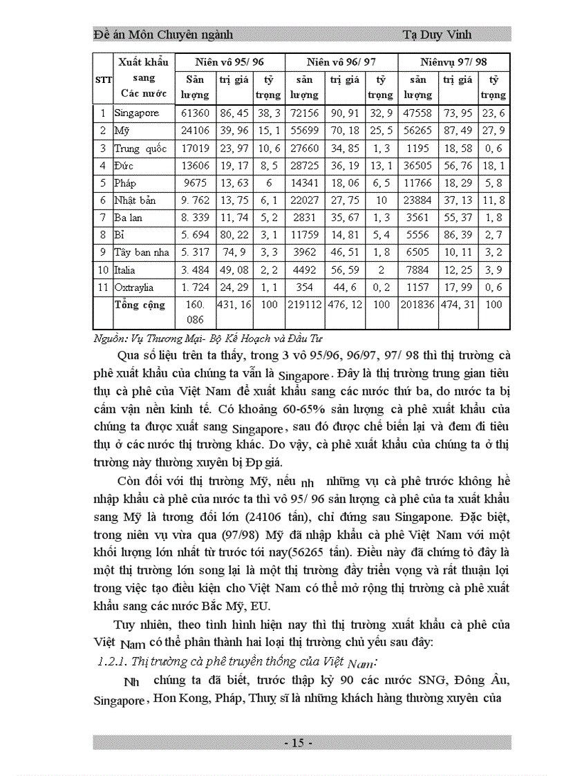 image for page Nghiên cứu một số các biện pháp cơ bản để thúc đẩy hoạt động xuất khẩu cà phê ở Việt Nam
