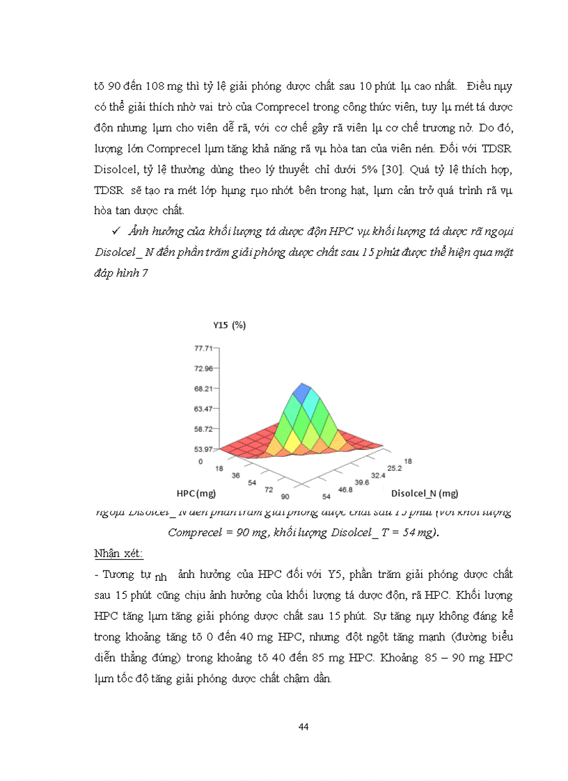image for page Nghiên cứu bào chế viên nén cefadroxil giải phóng nhanh bằng phương pháp dập viên qua tạo hạt ớt