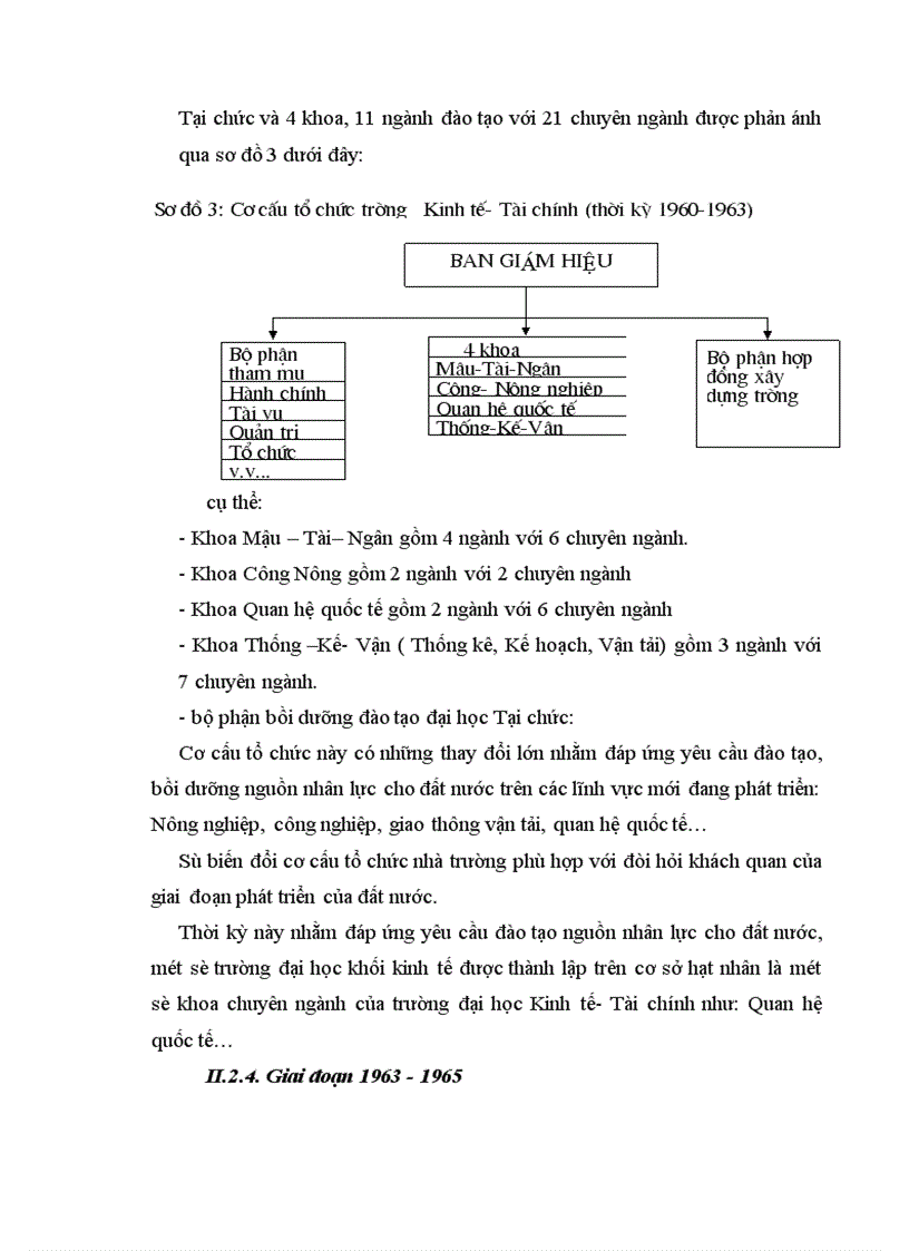 image for page Cơ cấu tổ chức của Đại học kinh tế quốc dân