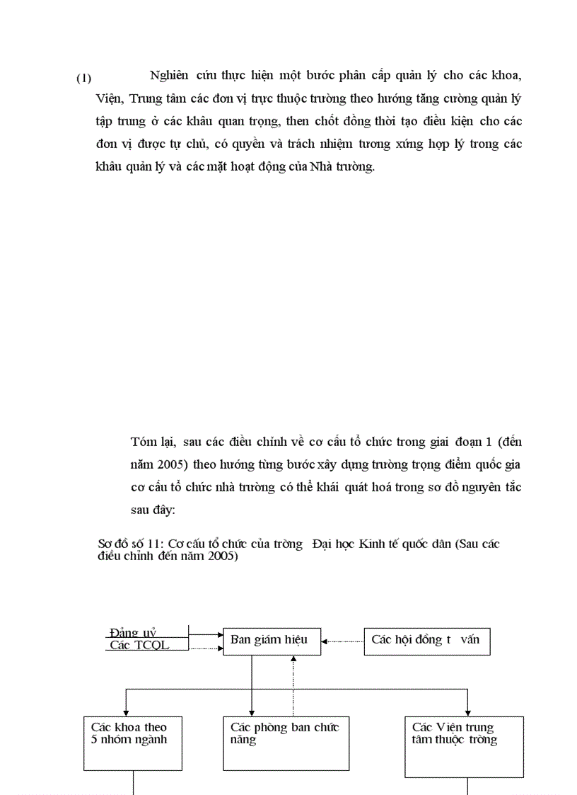image for page Cơ cấu tổ chức của Đại học kinh tế quốc dân